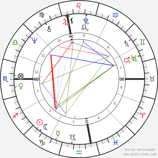 John Edward Robinson birth chart, John Edward Robinson astro natal horoscope, astrology