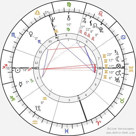 John Kerry birth chart, biography, wikipedia 2024, 2025