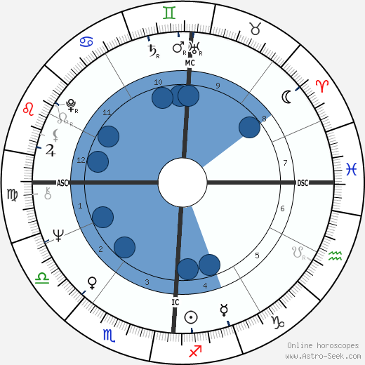 John Ramsey wikipedia, horoscope, astrology, instagram