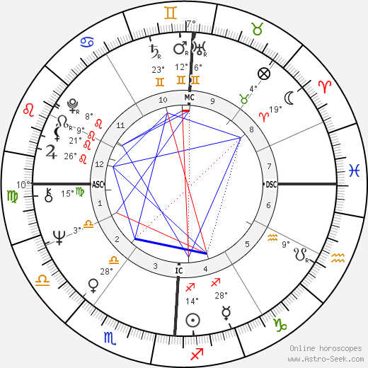 John Ramsey birth chart, biography, wikipedia 2024, 2025