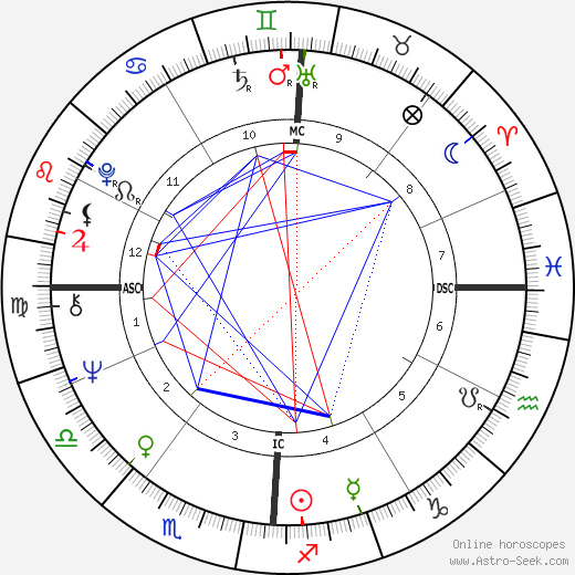 John Ramsey birth chart, John Ramsey astro natal horoscope, astrology