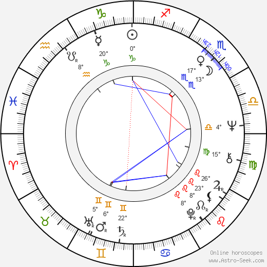 Josef Čerňanský birth chart, biography, wikipedia 2023, 2024