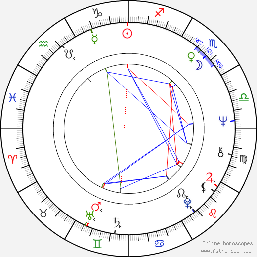 Josef Čerňanský birth chart, Josef Čerňanský astro natal horoscope, astrology