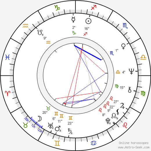 Karel Polišenský birth chart, biography, wikipedia 2024, 2025