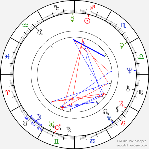 Karel Polišenský birth chart, Karel Polišenský astro natal horoscope, astrology