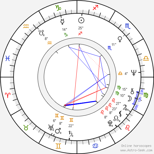 Kari Liila birth chart, biography, wikipedia 2024, 2025