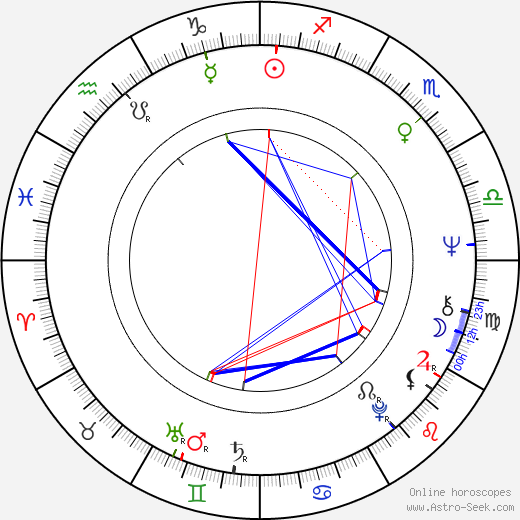 Kari Liila birth chart, Kari Liila astro natal horoscope, astrology