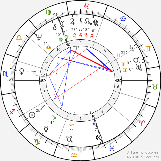 Keith Richards birth chart, biography, wikipedia 2023, 2024