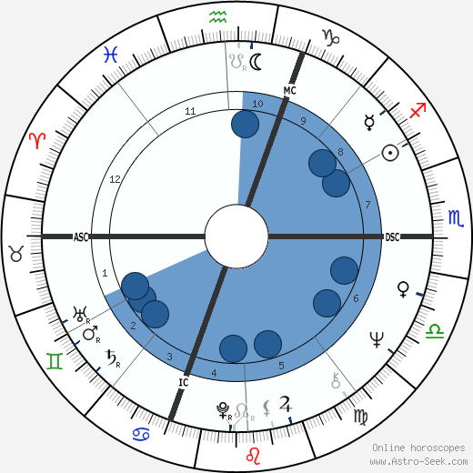 Kenny Moore Oroscopo, astrologia, Segno, zodiac, Data di nascita, instagram