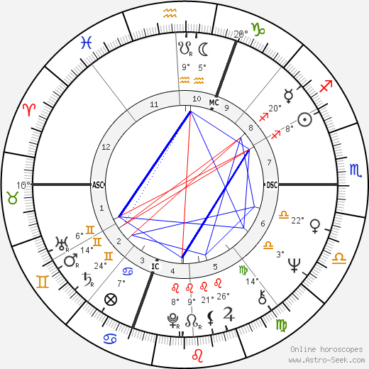 Kenny Moore birth chart, biography, wikipedia 2024, 2025