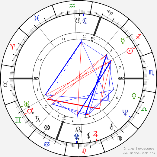 Kenny Moore birth chart, Kenny Moore astro natal horoscope, astrology