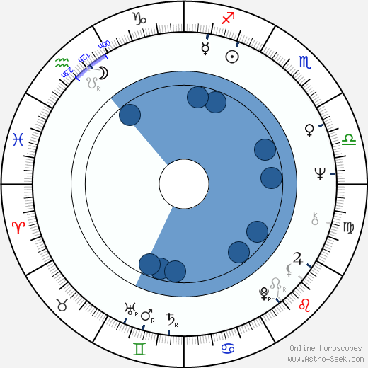 Kiwako Taichi horoscope, astrology, sign, zodiac, date of birth, instagram