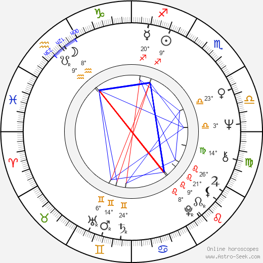 Kiwako Taichi birth chart, biography, wikipedia 2024, 2025