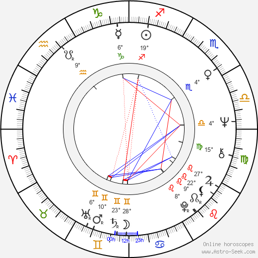 Ladislav Janský birth chart, biography, wikipedia 2024, 2025