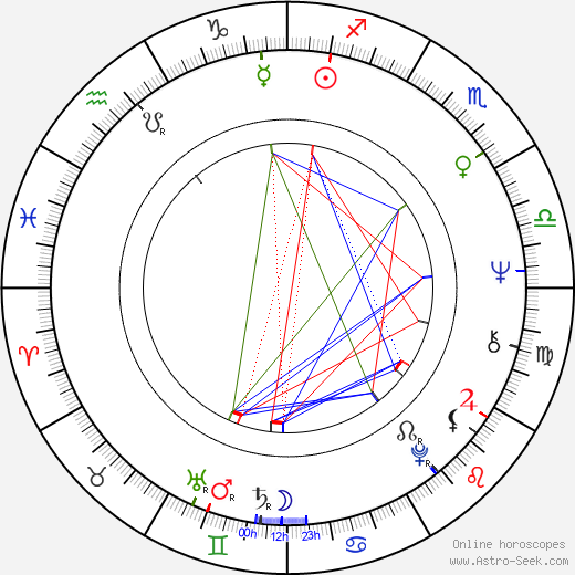 Ladislav Janský birth chart, Ladislav Janský astro natal horoscope, astrology