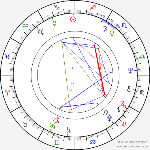 Libuše Márová birth chart, Libuše Márová astro natal horoscope, astrology