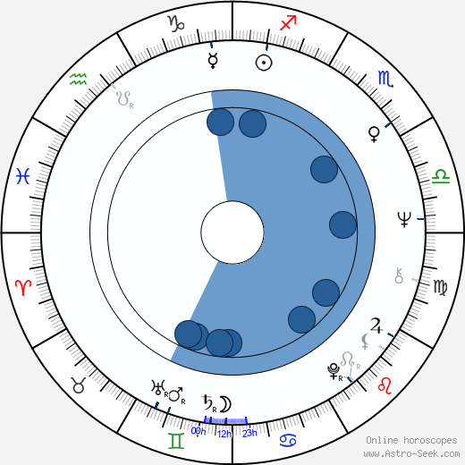 Lilga Kovanko horoscope, astrology, sign, zodiac, date of birth, instagram