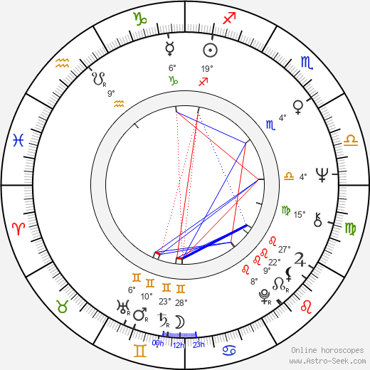 Lilga Kovanko birth chart, biography, wikipedia 2024, 2025