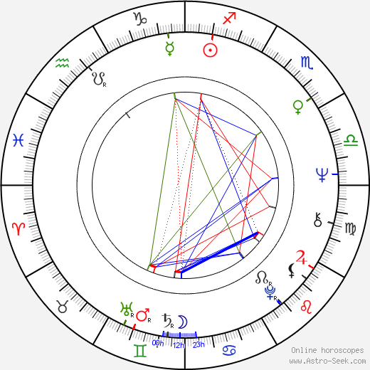 Lilga Kovanko birth chart, Lilga Kovanko astro natal horoscope, astrology