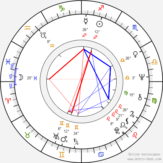 Manuel António dos Santos birth chart, biography, wikipedia 2023, 2024