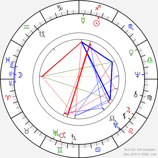 Manuel António dos Santos birth chart, Manuel António dos Santos astro natal horoscope, astrology