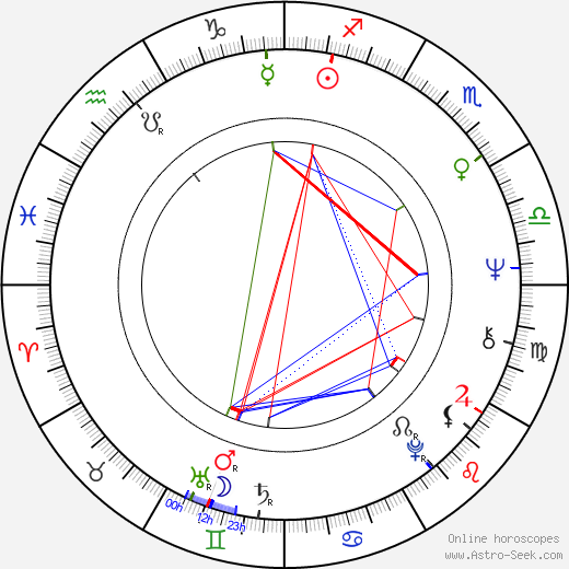 Mariko Kaga birth chart, Mariko Kaga astro natal horoscope, astrology