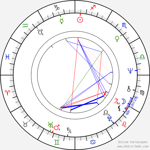 Mary Brunner birth chart, Mary Brunner astro natal horoscope, astrology