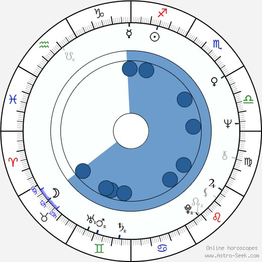 Mary Woronov horoscope, astrology, sign, zodiac, date of birth, instagram