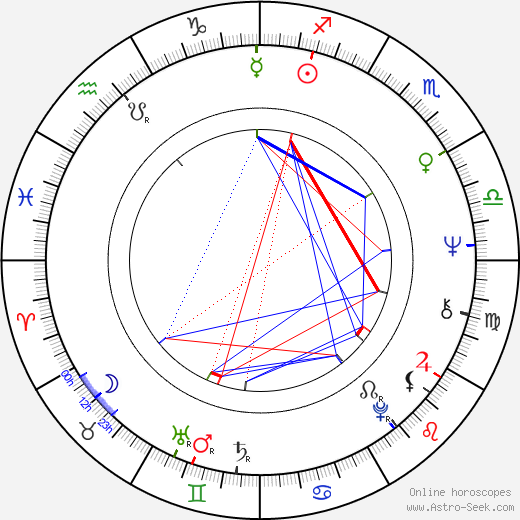 Mary Woronov birth chart, Mary Woronov astro natal horoscope, astrology