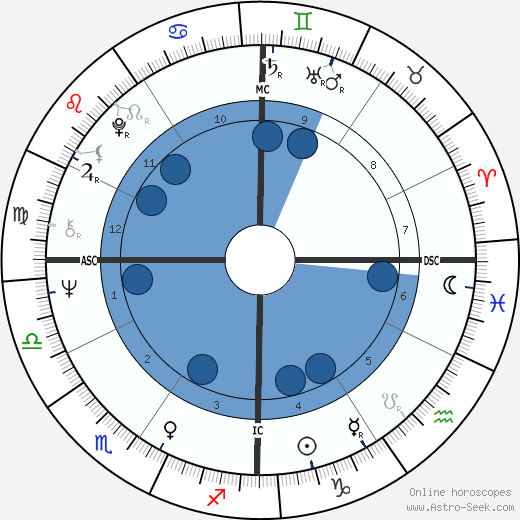 Maryann Keller wikipedia, horoscope, astrology, instagram