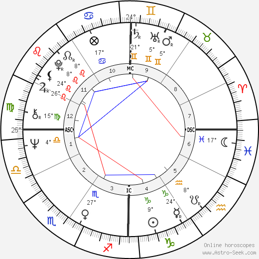 Maryann Keller birth chart, biography, wikipedia 2024, 2025