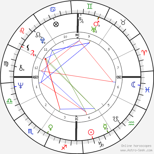 Maryann Keller birth chart, Maryann Keller astro natal horoscope, astrology
