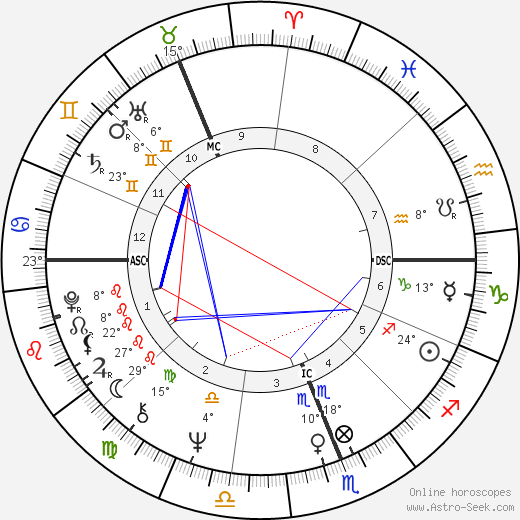 Michael Edgley birth chart, biography, wikipedia 2023, 2024