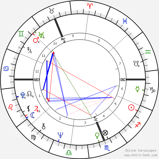 Michael Edgley birth chart, Michael Edgley astro natal horoscope, astrology