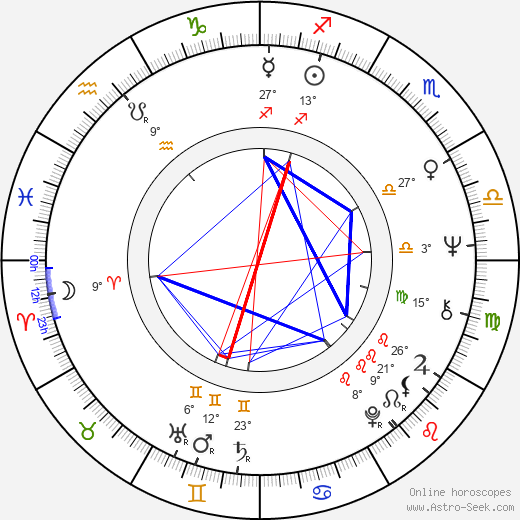Mike Smith birth chart, biography, wikipedia 2024, 2025