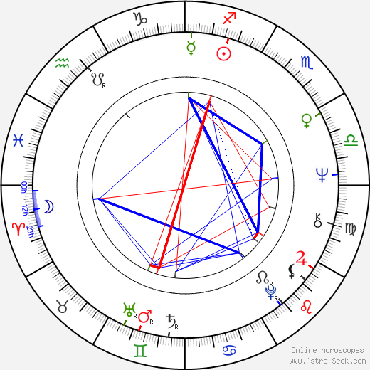 Mike Smith birth chart, Mike Smith astro natal horoscope, astrology