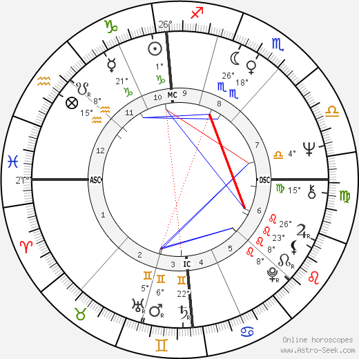 Noëlla Pontois birth chart, biography, wikipedia 2024, 2025