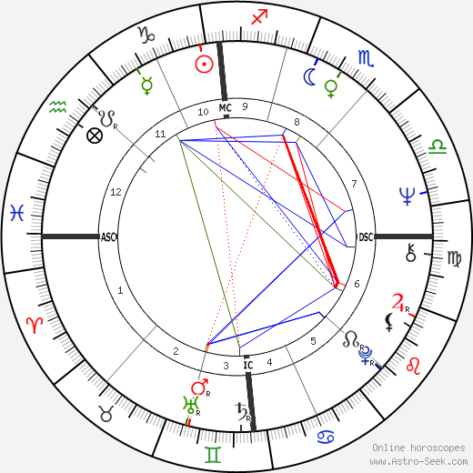 Noëlla Pontois birth chart, Noëlla Pontois astro natal horoscope, astrology