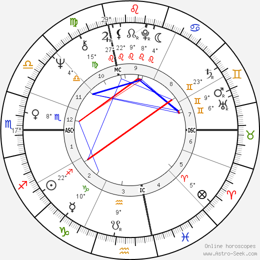 Peter Guralnick birth chart, biography, wikipedia 2024, 2025
