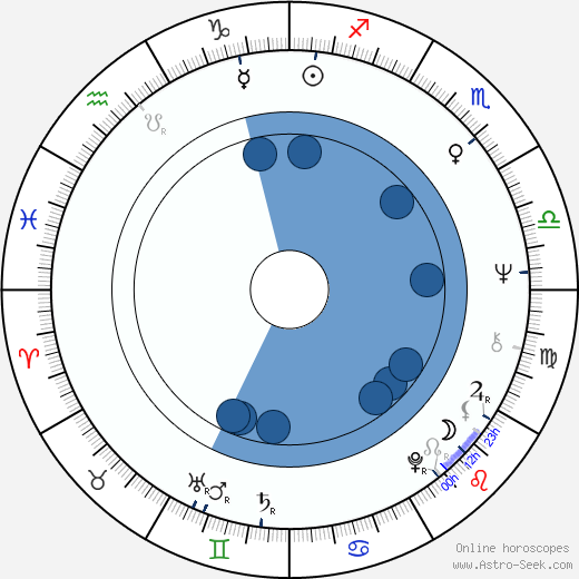 Róbert Koltai horoscope, astrology, sign, zodiac, date of birth, instagram