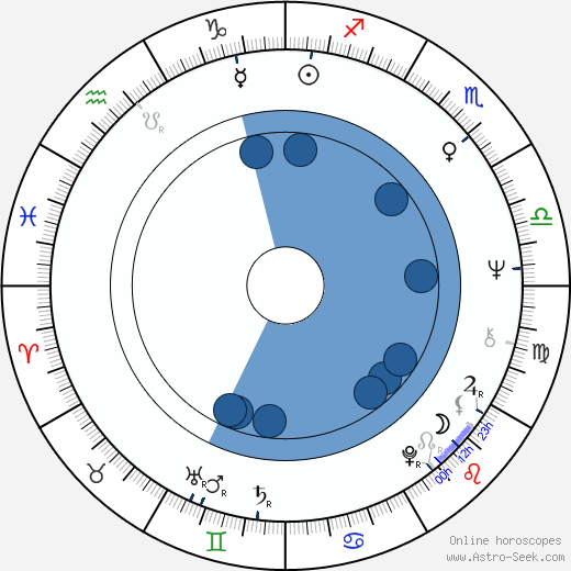 Róbert Koltai wikipedia, horoscope, astrology, instagram