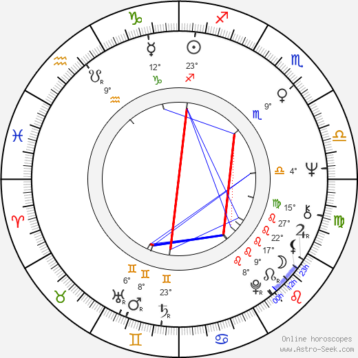 Róbert Koltai birth chart, biography, wikipedia 2023, 2024