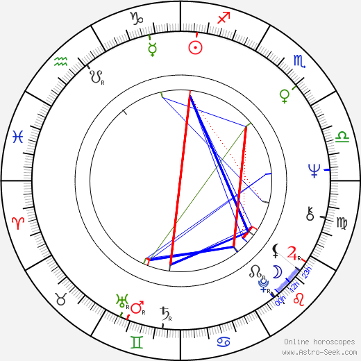 Róbert Koltai birth chart, Róbert Koltai astro natal horoscope, astrology