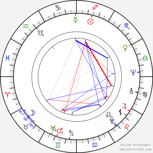 Robert O. Viets birth chart, Robert O. Viets astro natal horoscope, astrology