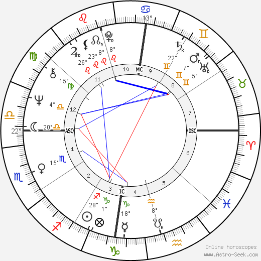 Robin Corbett birth chart, biography, wikipedia 2024, 2025