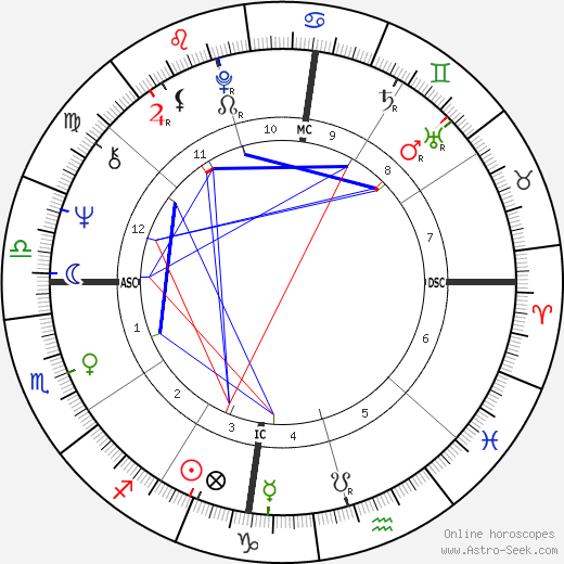 Robin Corbett birth chart, Robin Corbett astro natal horoscope, astrology