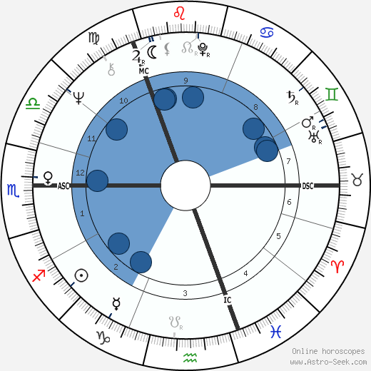 Ron Geesin horoscope, astrology, sign, zodiac, date of birth, instagram