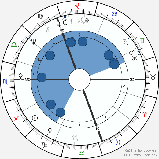 Ron Geesin wikipedia, biography, birth chart, instagram Ron Geesin wikipedia, horoscope, astrology, instagram