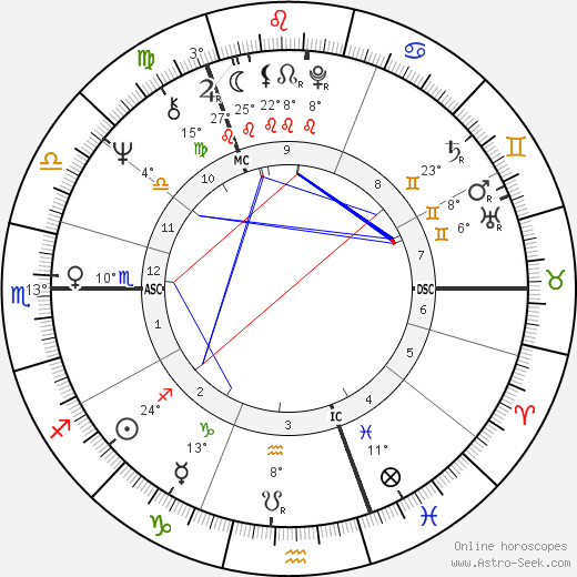 Ron Geesin birth chart, biography, wikipedia 2023, 2024