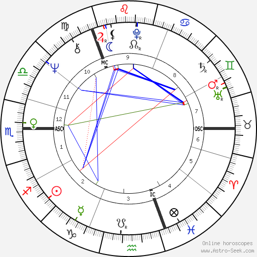 Ron Geesin birth chart, Ron Geesin astro natal horoscope, astrology